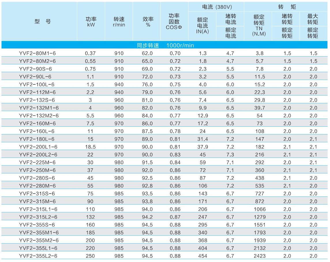 1. 通用电机-2023.1XX_43的副本.jpg